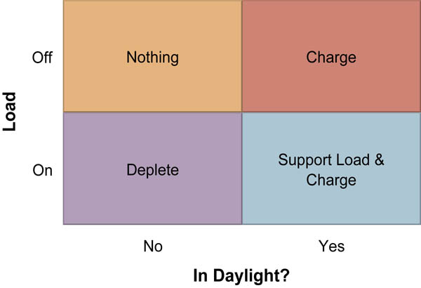 Operating states Operating States